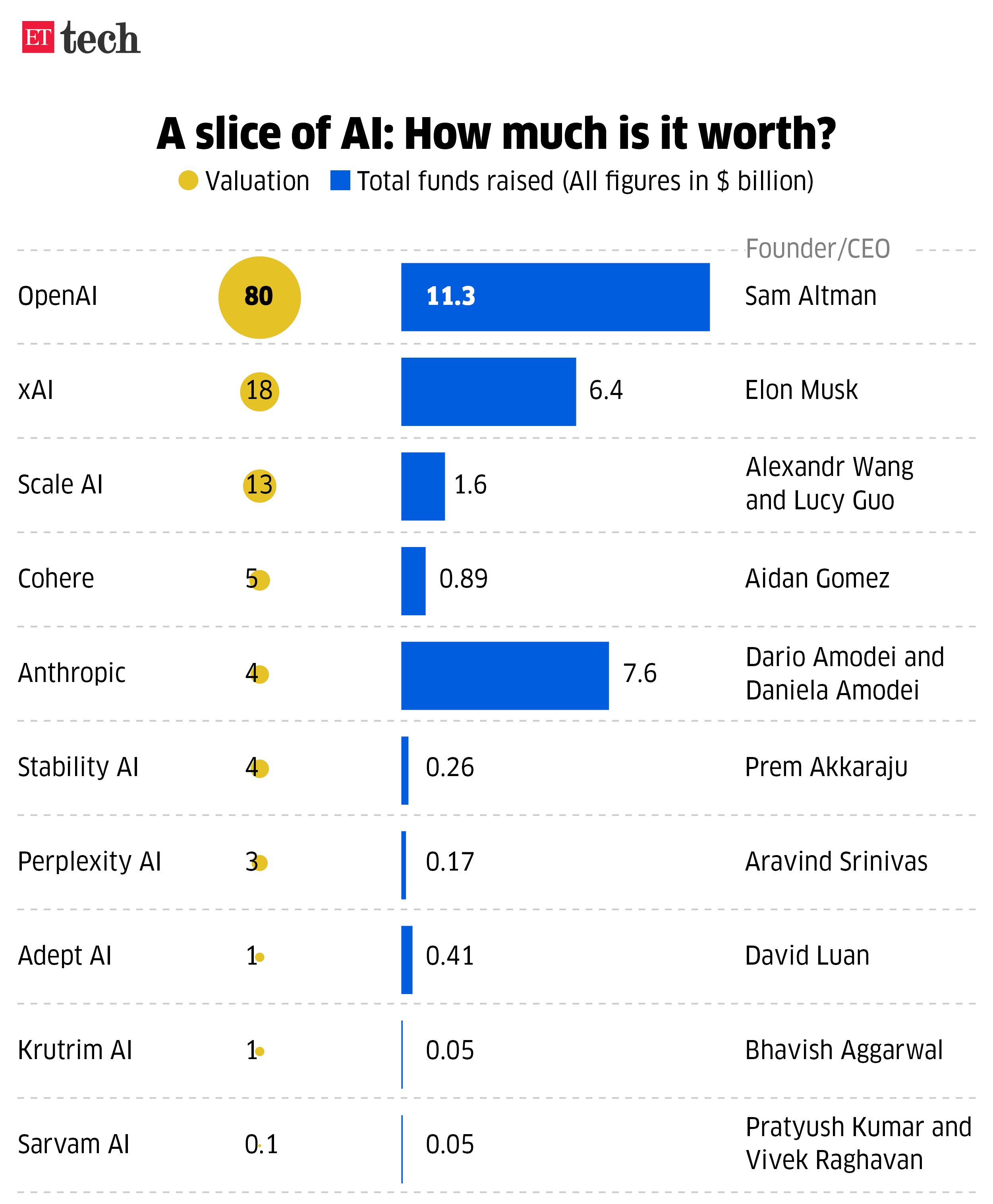 A slice of AI How much is it worth July 2024 Graphic ETTECH 1